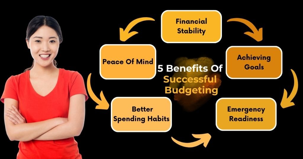 5 Benefits Of Successful Budgeting