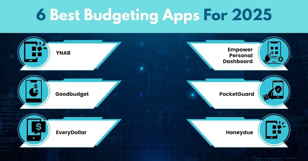 6 Best Budgeting Apps For 2025