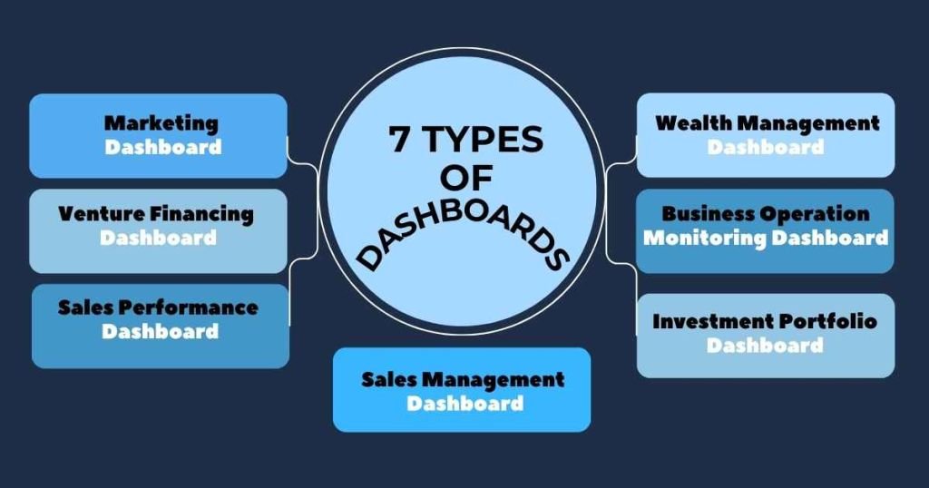 7 Types of Dash Boards 