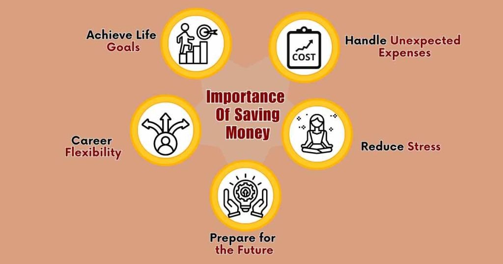 Importance Of Saving Money