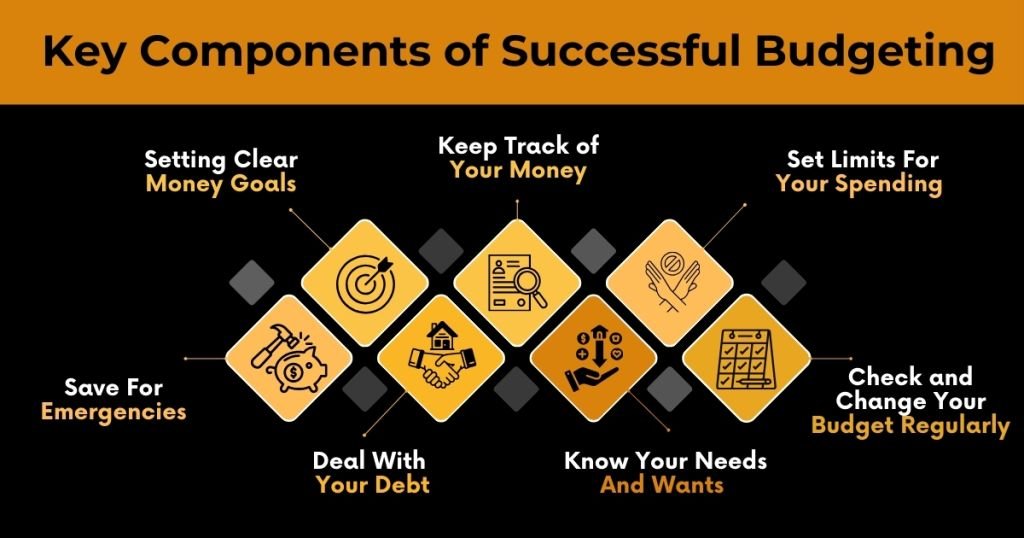 Key Components of Successful Budgeting