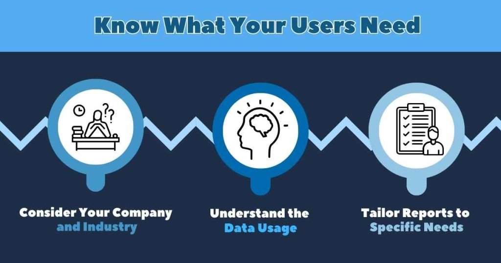 Know What Your Users Need