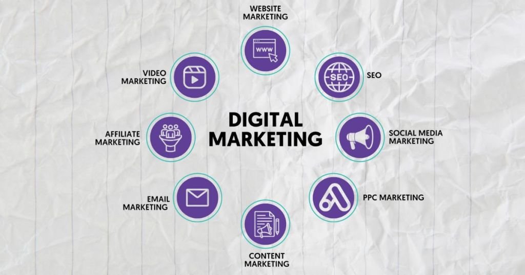 Learn the Basics of Digital Marketing