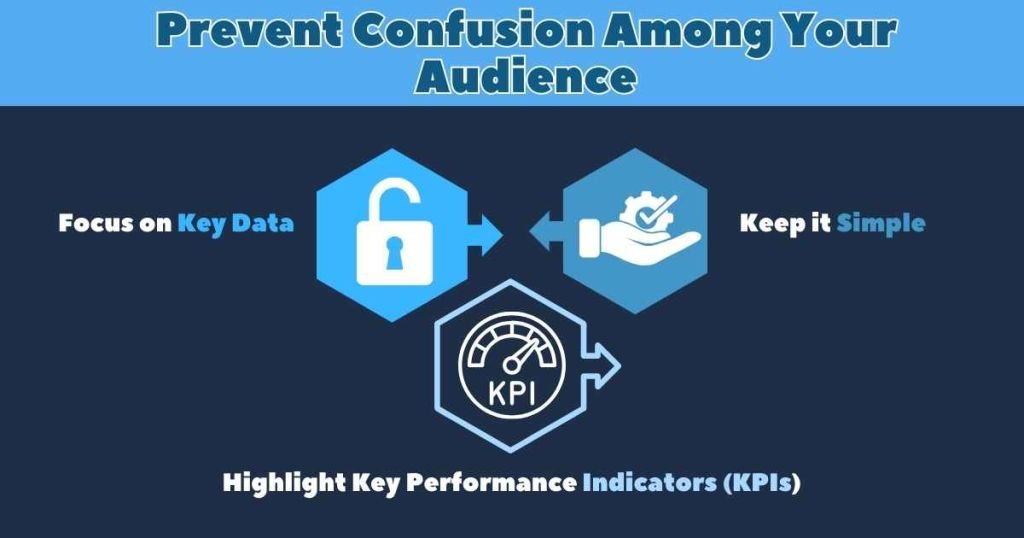  Prevent Confusion Among Your Audience + Financial Dashboards