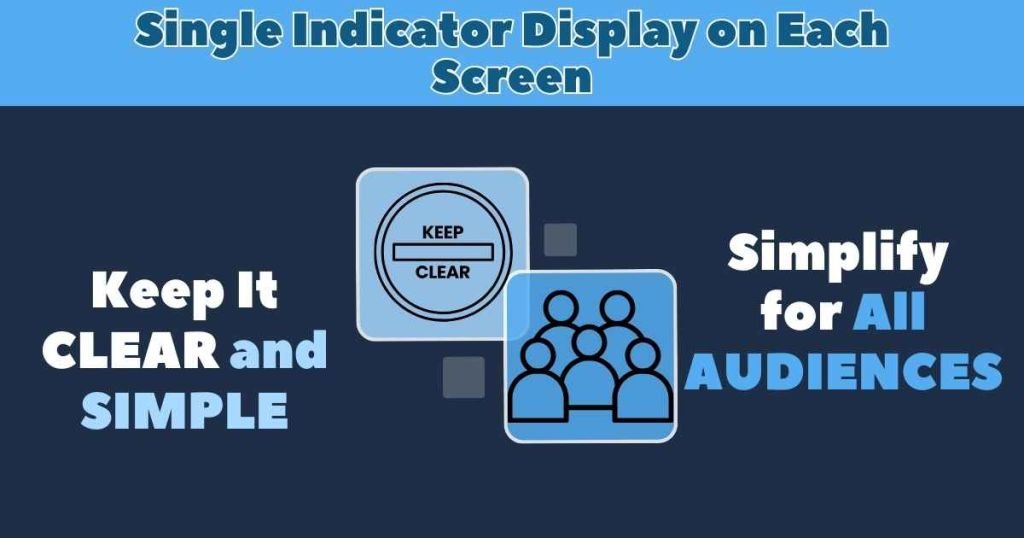 Single Indicator Display on Each Screen + Financial Dashboards