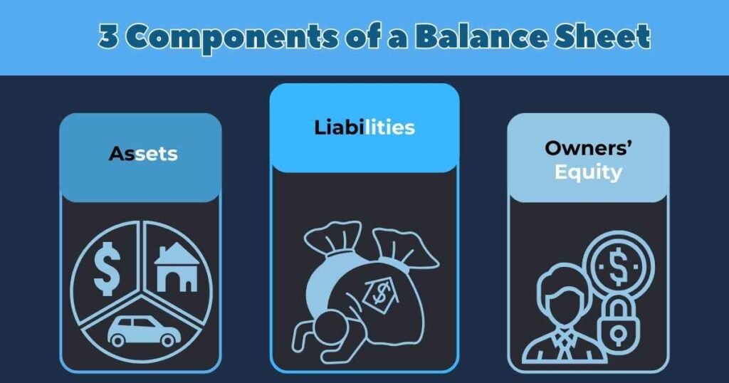 3 Components of a Balance Sheet