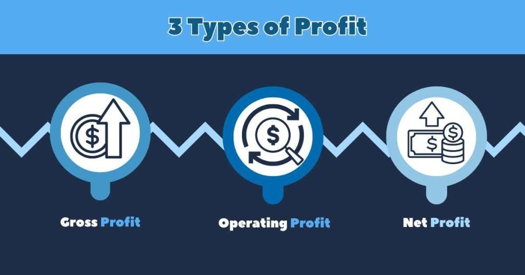 3 Types of Profit 