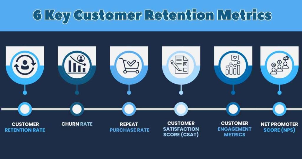 6 Key Customer Retention Metrics