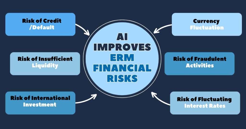 AI Improves ERM Financial Risks