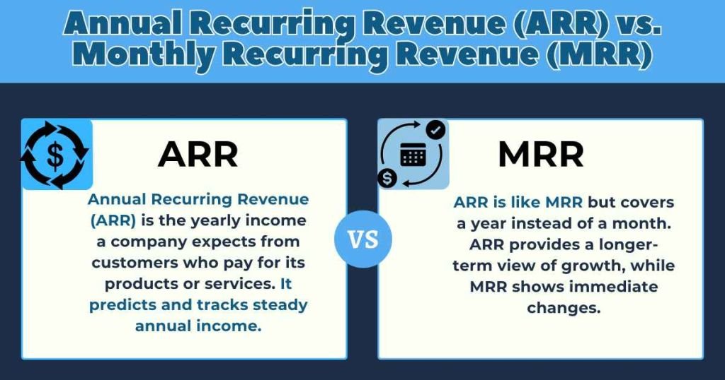 Annual Recurring Revenue (ARR) vs. Monthly Recurring Revenue (MRR)