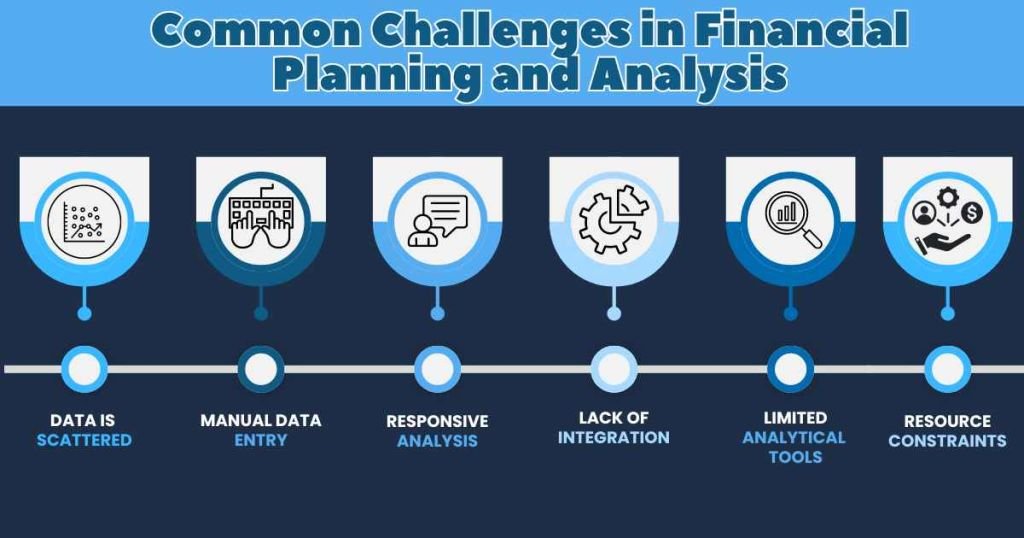 Common Challenges in Financial Planning and Analysis