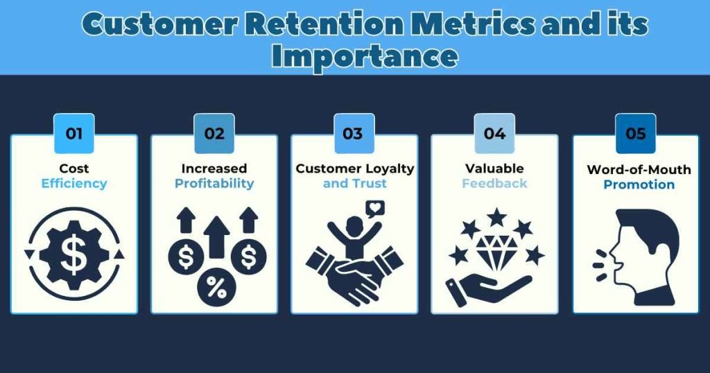 Customer Retention Metrics and its Importance