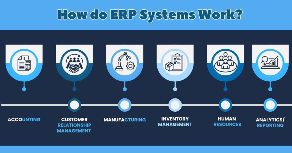 How do ERP Systems Work?