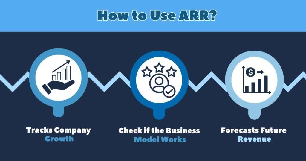 How to Use ARR? 