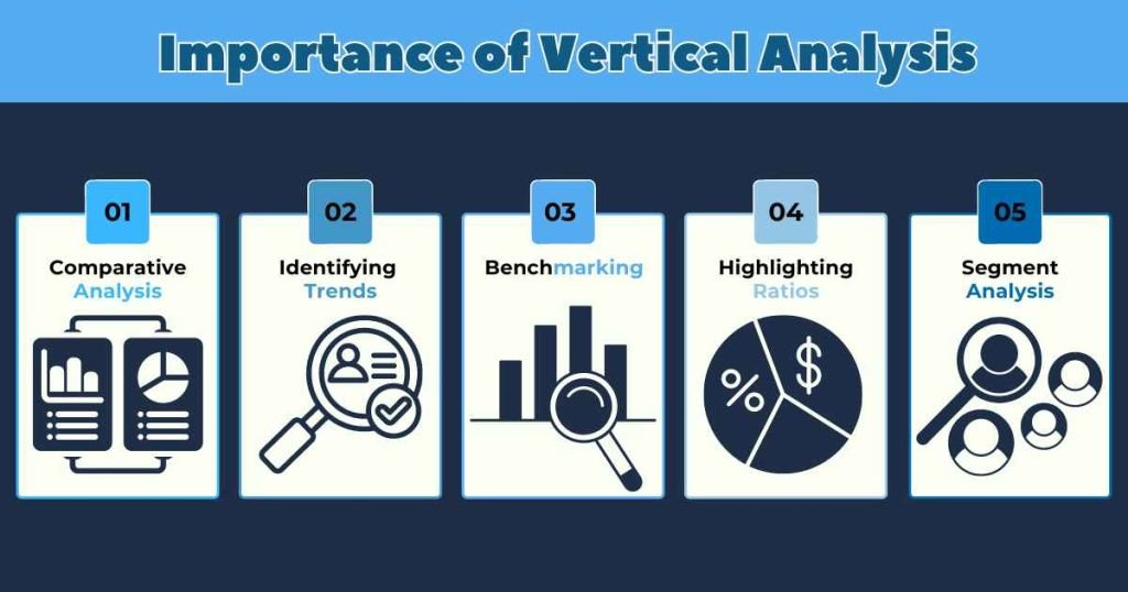 Importance of Vertical Analysis