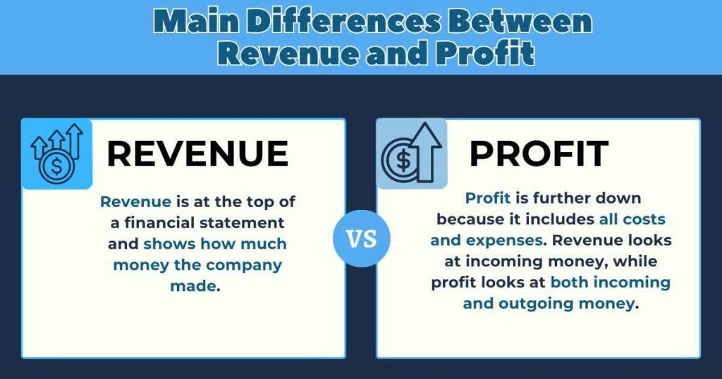 Main Differences Between Revenue and Profit