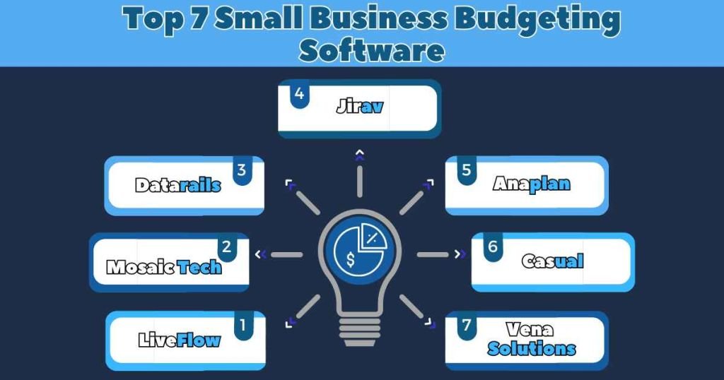 TOP 7 SMALL BUSINESS BUDGETING SOFTWARE