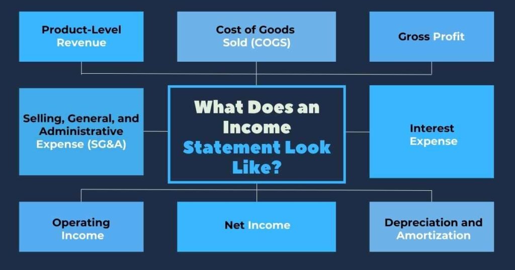 What Does an Income Statement Look Like?