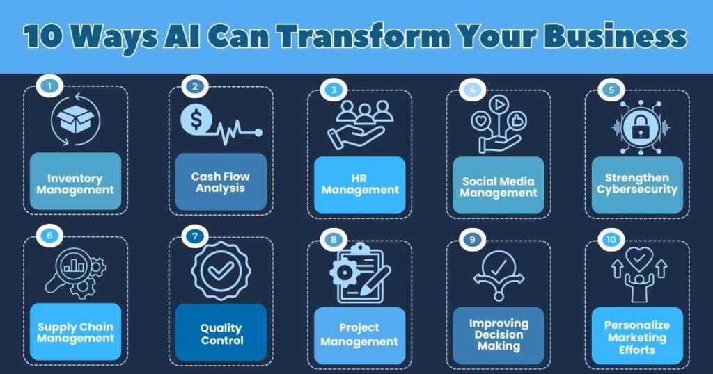 10 Ways AI Can Transform Your Business