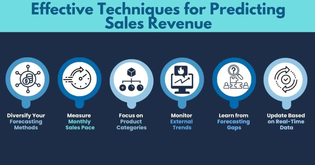 Effective Techniques for Predicting Sales Revenue 