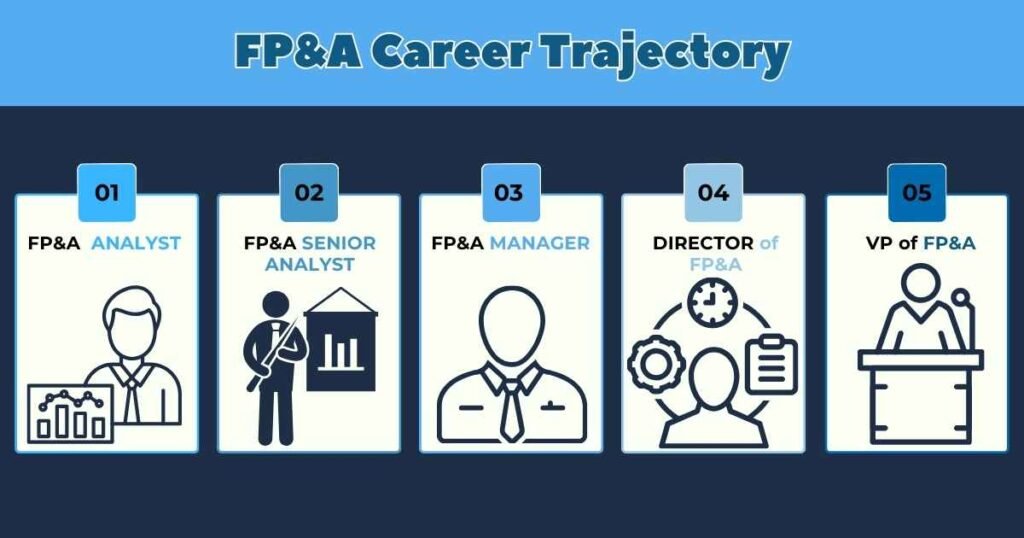 FP&A Career Trajectory + FP&A Professionals