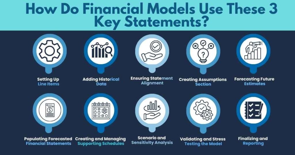 How Do Financial Models Use These 3 Key Statements?