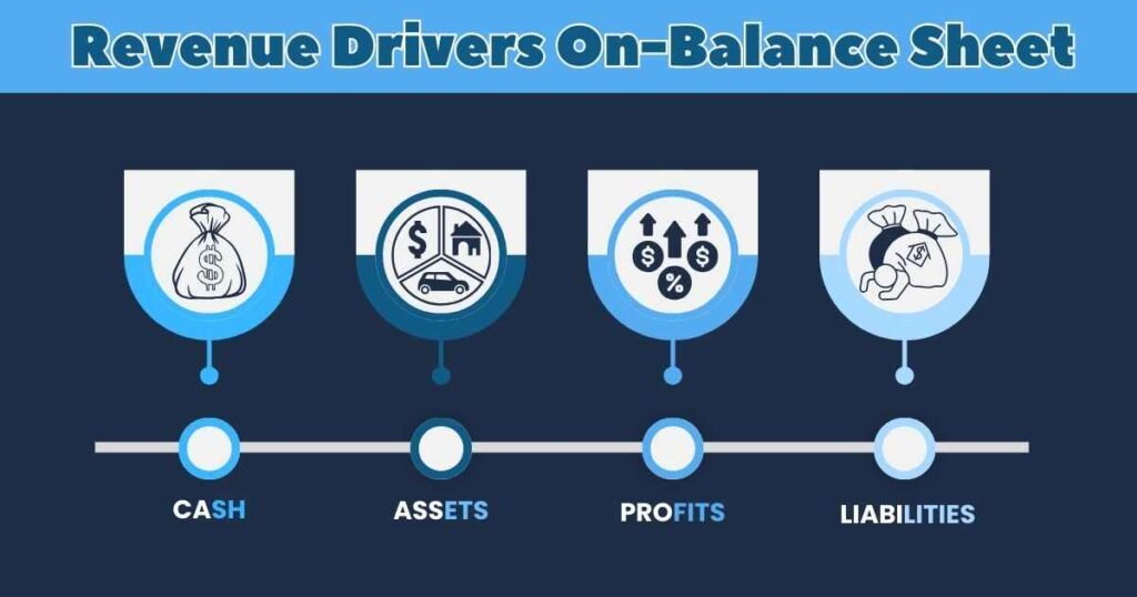 Revenue Drivers On-Balance Sheet