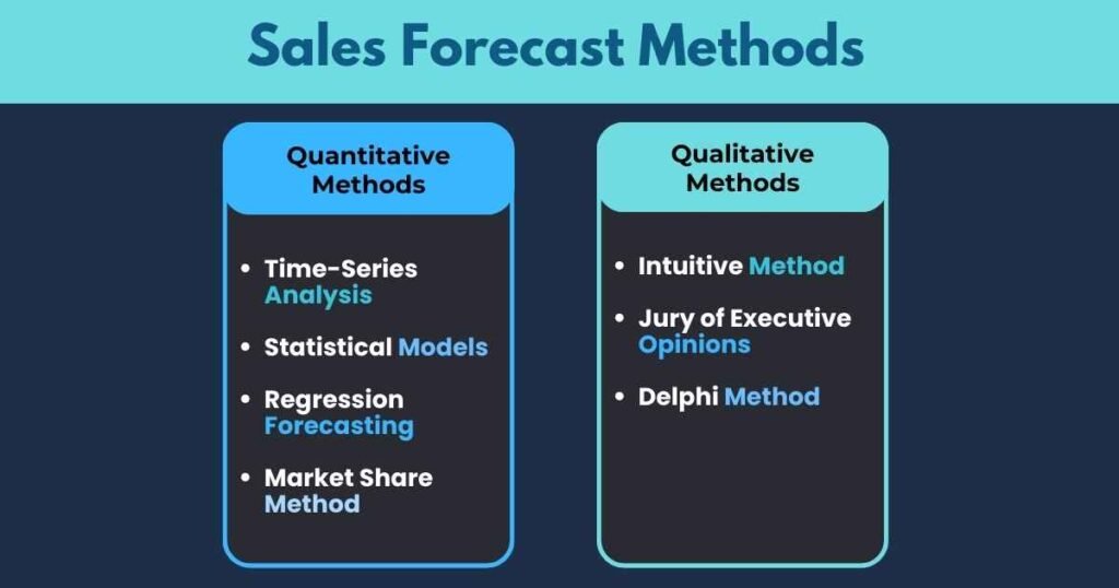 Sales Forecast Methods