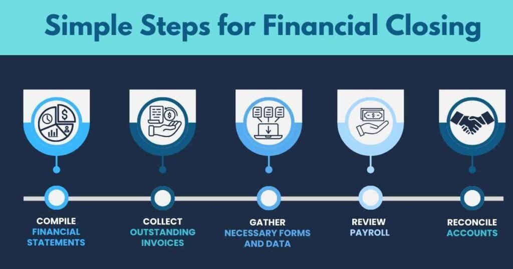 Simple Steps for Financial Closing