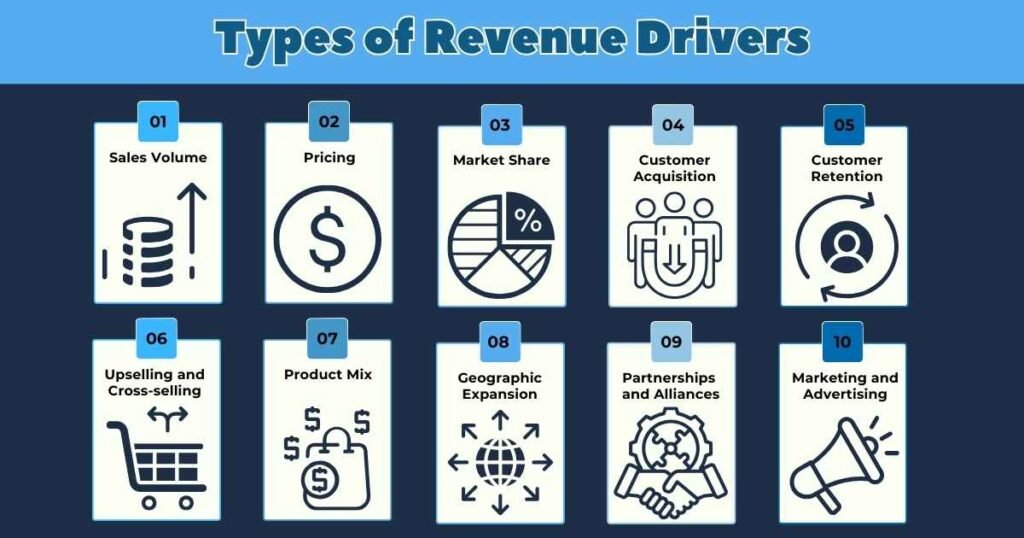 Types of Revenue Drivers