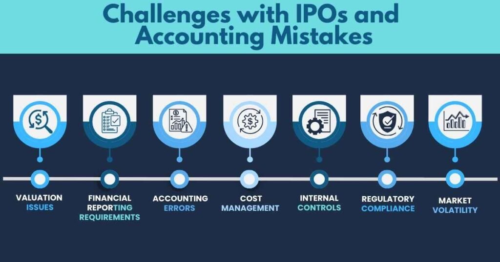 Challenges with IPOs and Accounting Mistakes