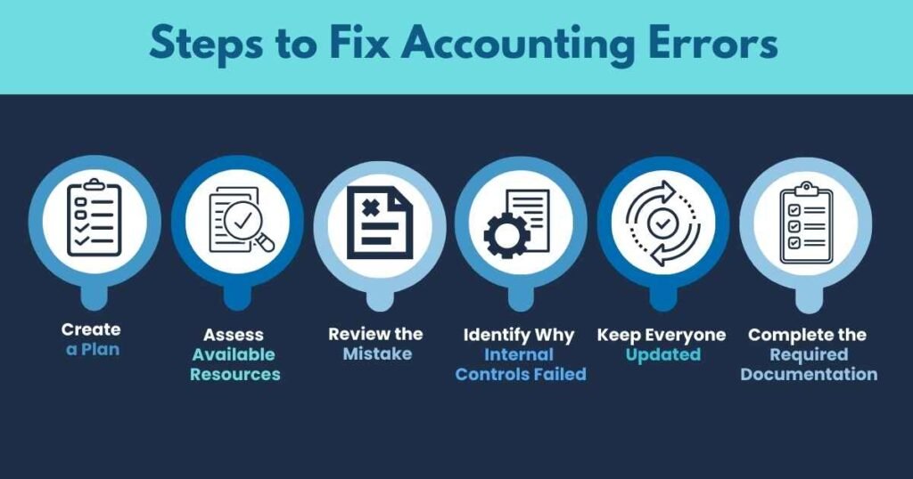 Steps to Fix Accounting Errors 