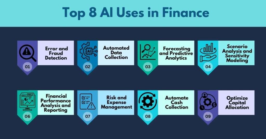 Top 8 AI Uses in Finance