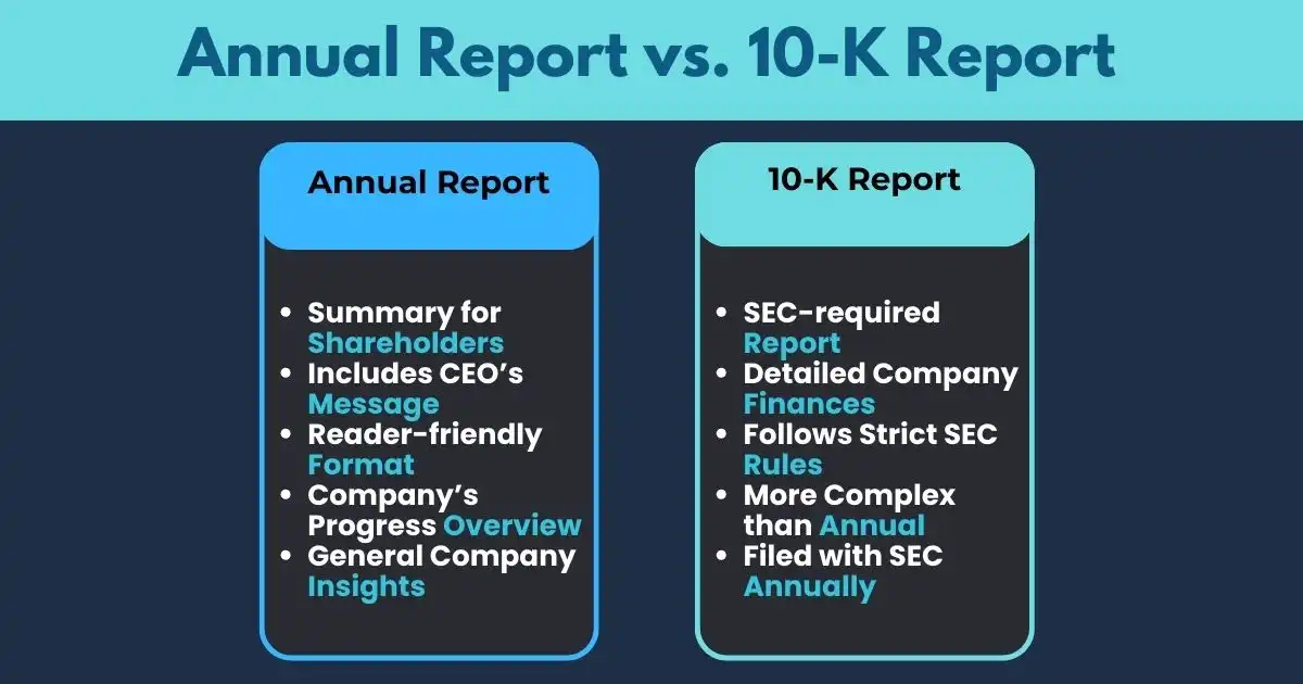 Annual Report vs. 10-K Report