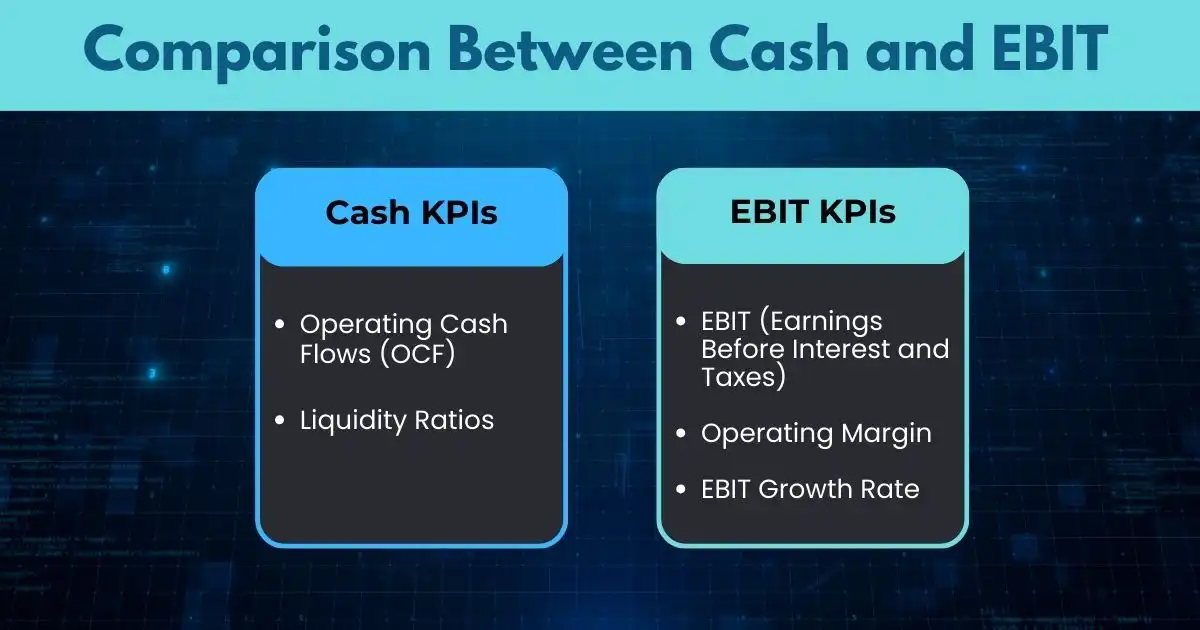 Comparison Between Cash and EBIT