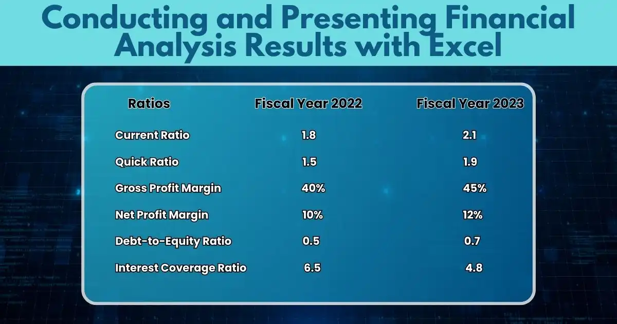 Conducting and Presenting Financial Analysis Results with Excel