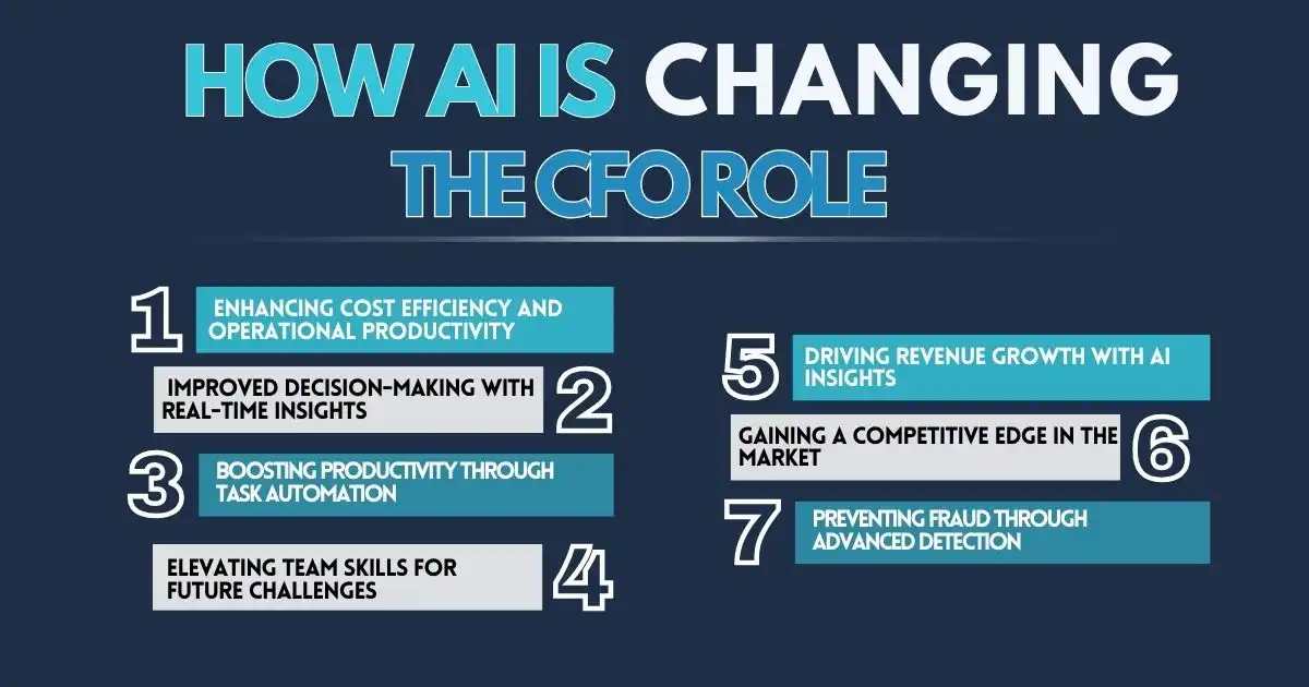 How AI Is Changing the CFO Role