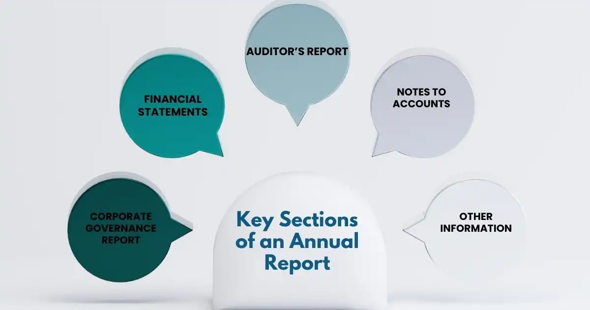 Others Key Sections of an Annual Report