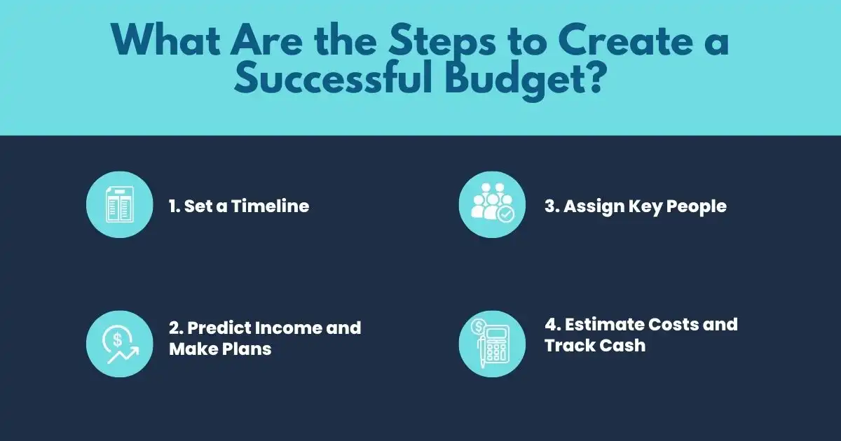 What Are the Steps to Create a Successful Budget?