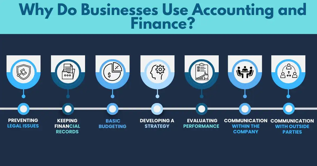 Why Do Businesses Use Accounting and Finance?