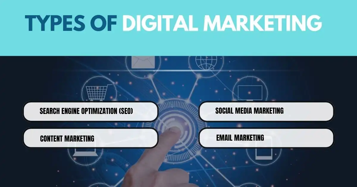 Types of Digital Marketing