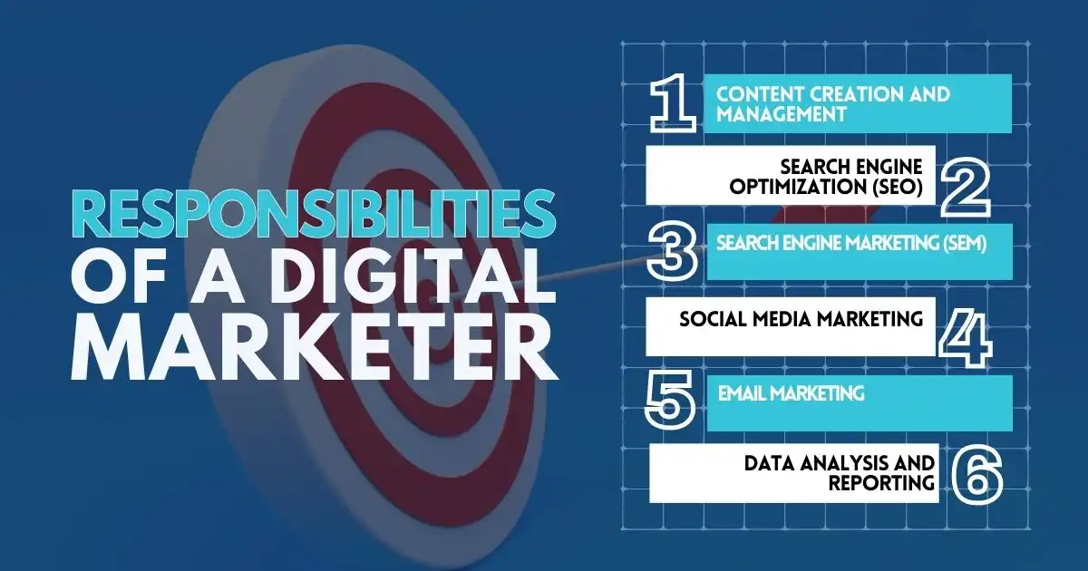 Responsibilities of a Digital Marketer