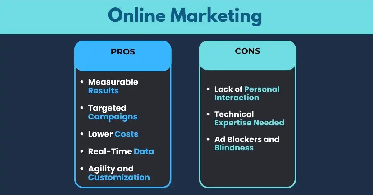 Online Marketing