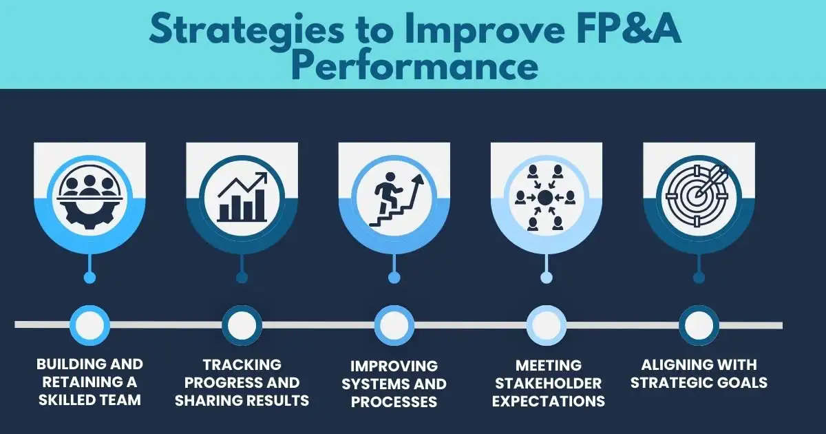 Strategies to Improve FP&A Performance