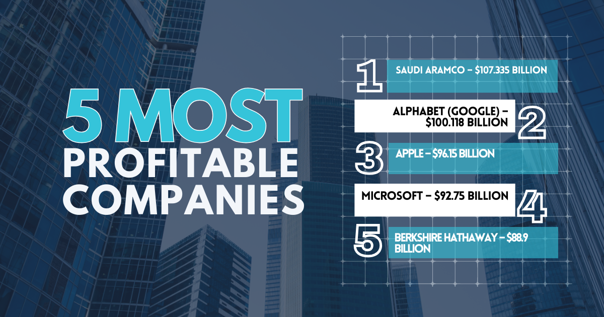 Five Most Profitable Companies