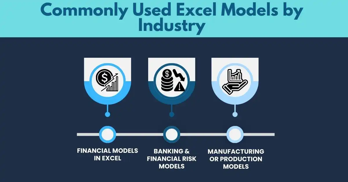 Commonly Used Excel Models by Industry