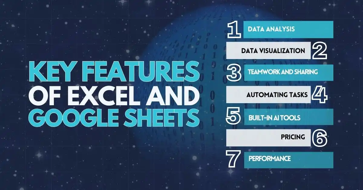 Key Features of Excel and Google Sheets