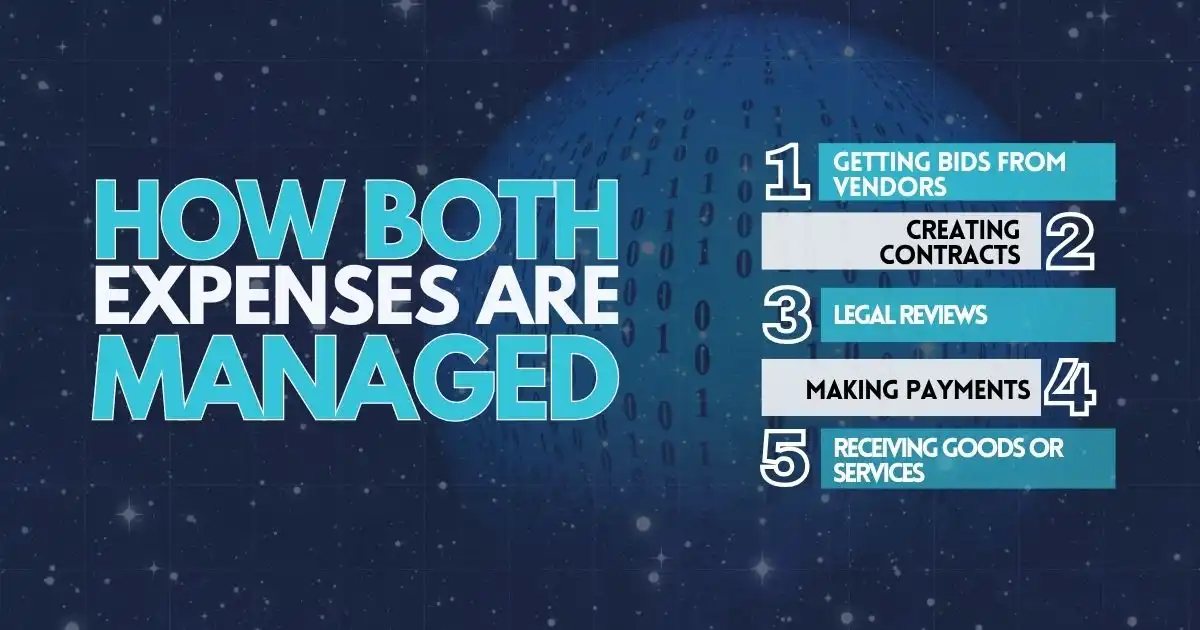 How Both Expenses Are Managed