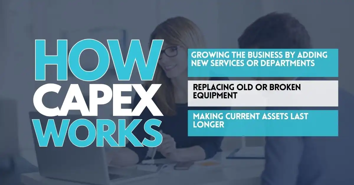 How CapEx Works