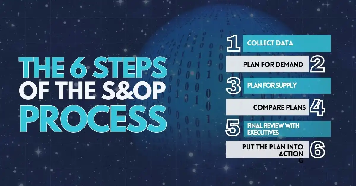 The 6 Steps of the S&OP Process